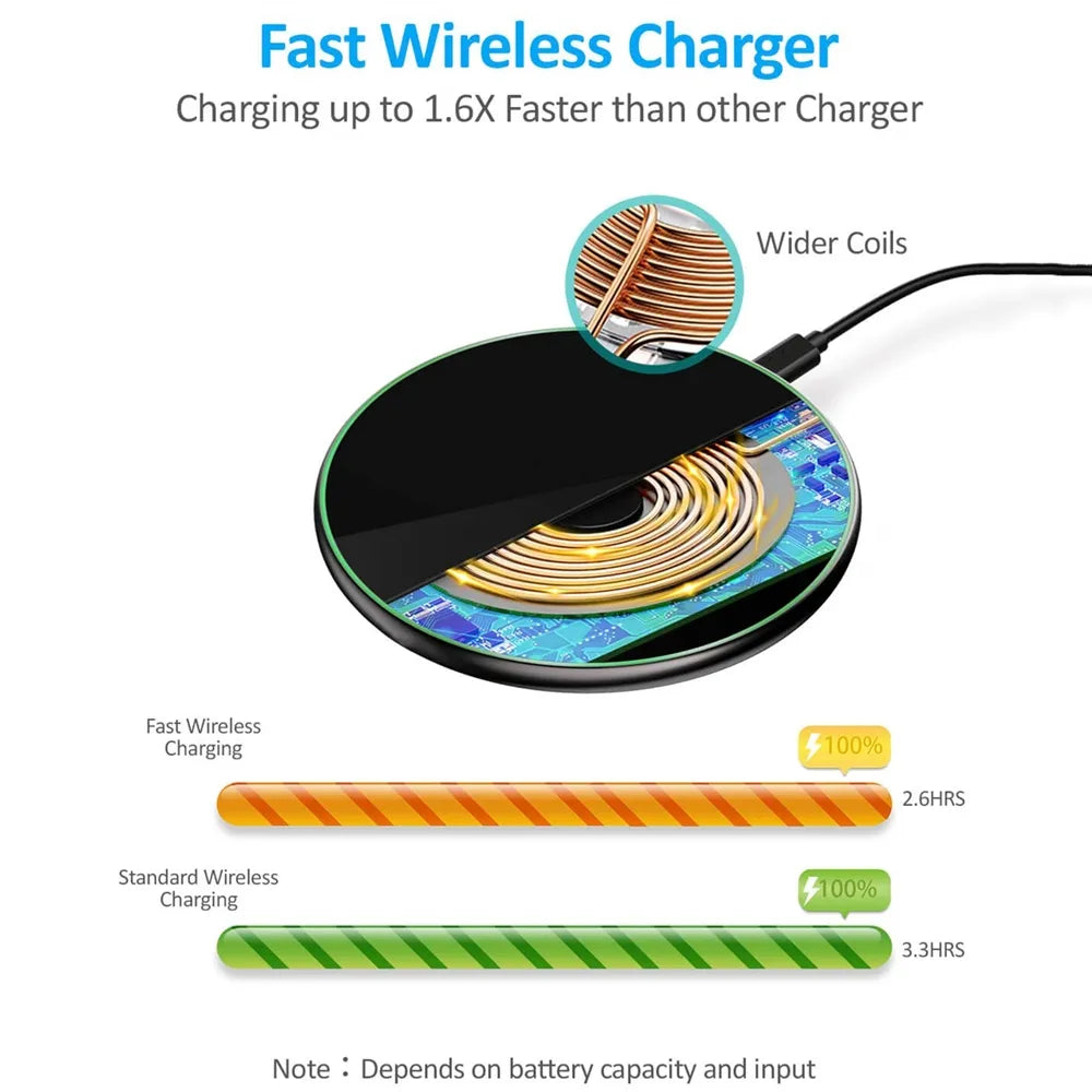 Charly | 30W Fast Wireless Charging Pad | Premium USB C Charging Cable MagSafe Charger for Apple iPhone, Samsung & Android - Fast Wireless Charging Pad