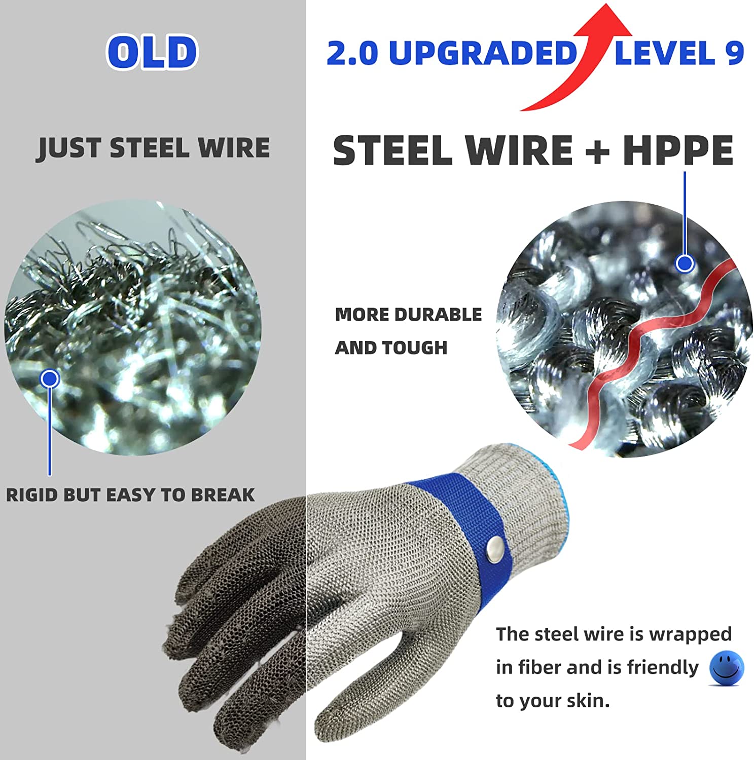 Charly | Cut Resistant Work Gloves