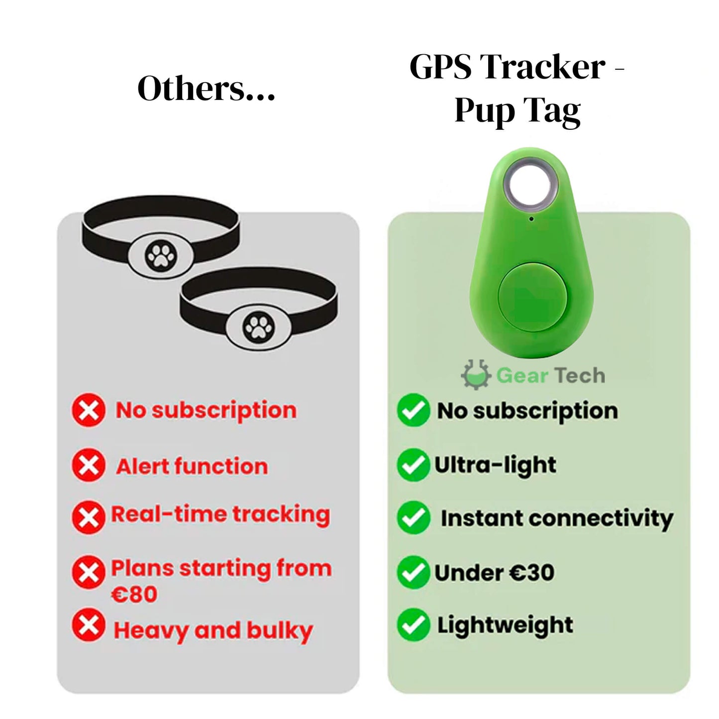 Charly | GPS Dog Tracking | Waterproof, Real-Time Location & Safety Zone Alerts for Outdoor Adventures