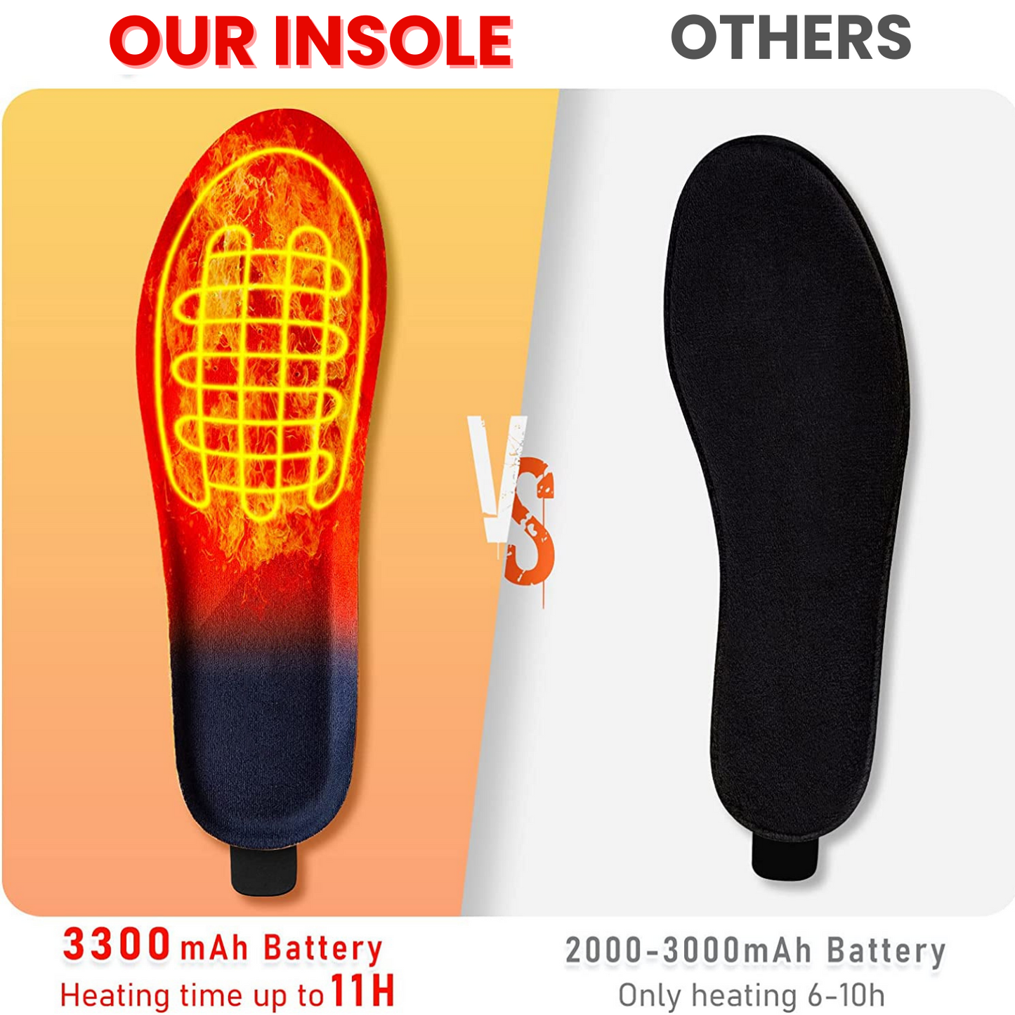 Charly | Heated Insoles with Rechargeable Wireless Heat