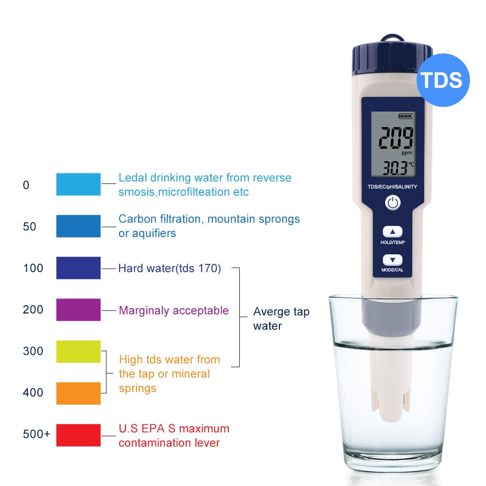 Charly | High Accuracy Digital Pen pH Tester for Water