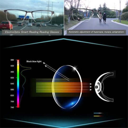 Charly | Intelligent Progressive Glasses German Design