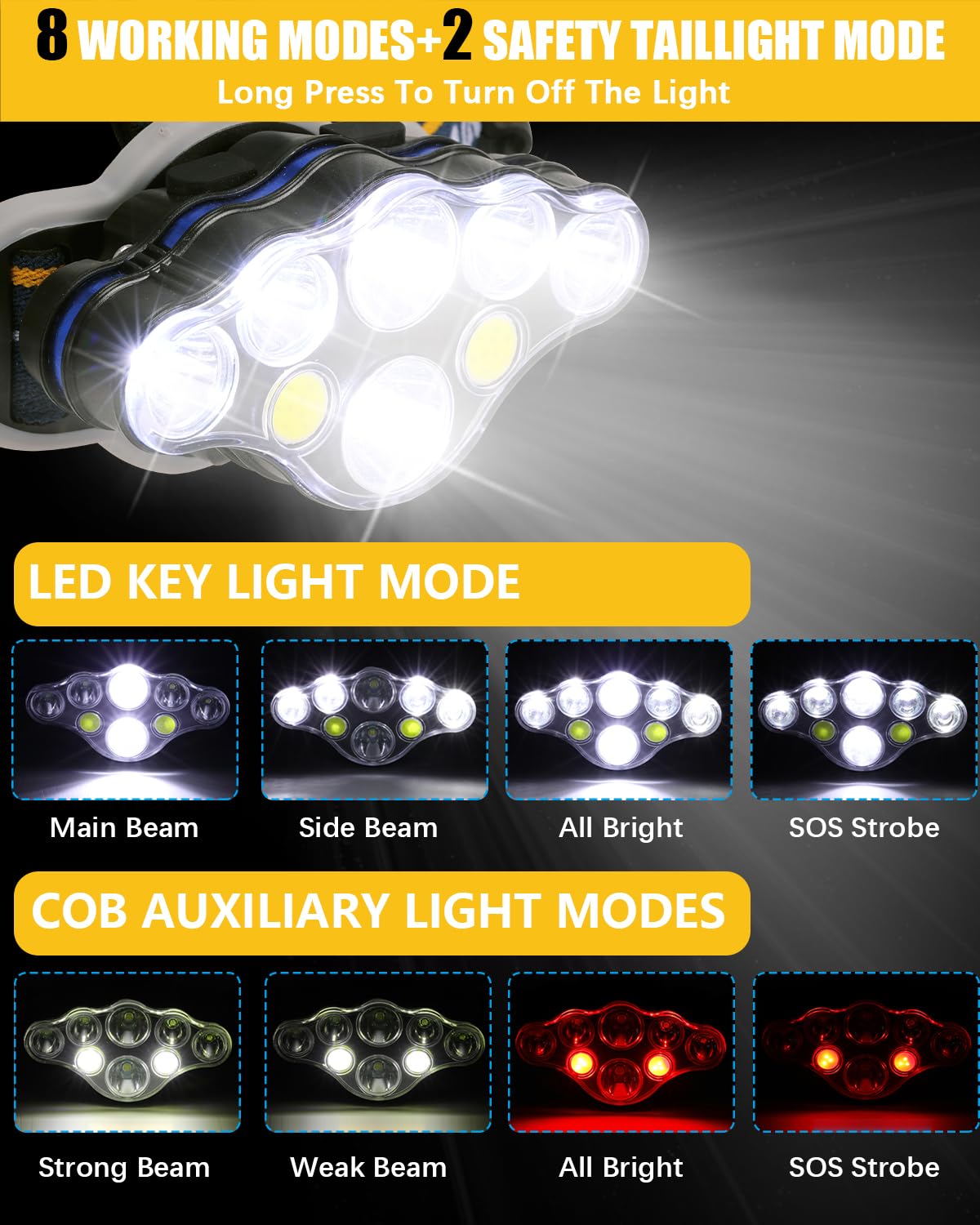 Charly | Ochter 18000 Lumen Rechargeable Headlamp, 8 Modes, Waterproof, USB, Red & White Light