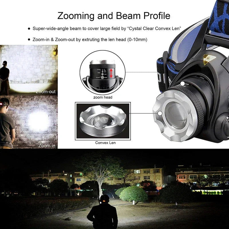 Charly | Rechargeable LED Headlamp with Adjustable Zoom