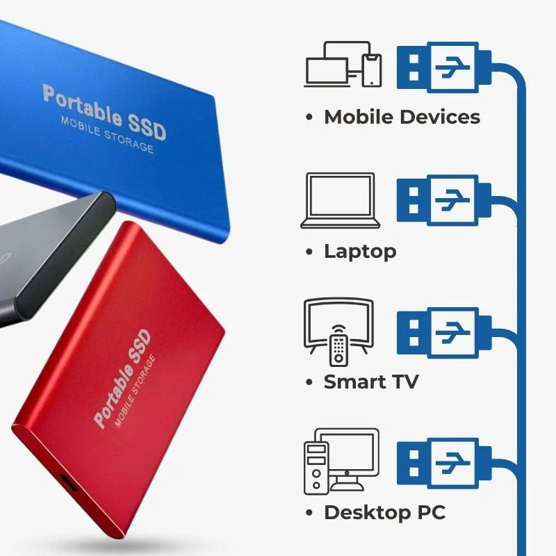 Charly | Ultra Fast External SSD – Portable Storage USB 3.1 (Up to 128GB)