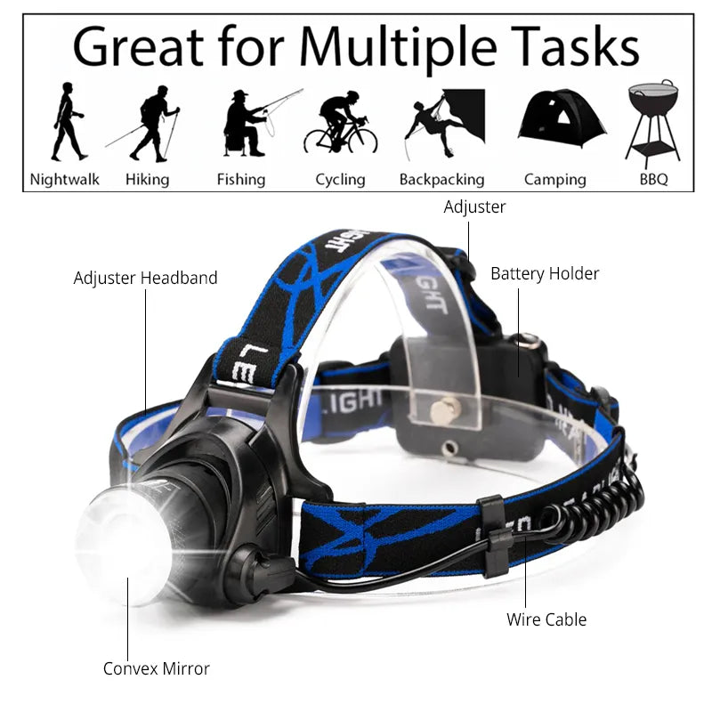 Charly | Waterproof LED Headlamp with Adjustable Zoom