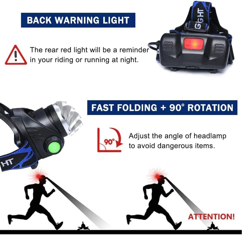 Charly | Waterproof LED Headlamp with Adjustable Zoom