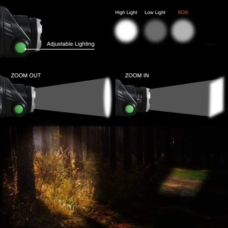 Charly | Waterproof LED Headlamp with Adjustable Zoom