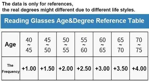 German Intelligent Progressive Glasses For Readers And Drivers With Fast Color Change