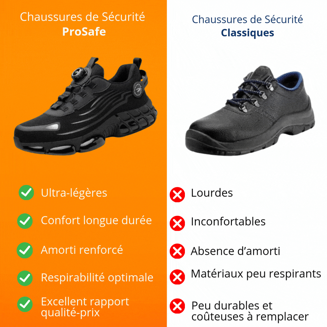 SafeCore Safety Shoes – Lightweight, Slip-Resistant, Reinforced Toe, Ergonomic Comfort