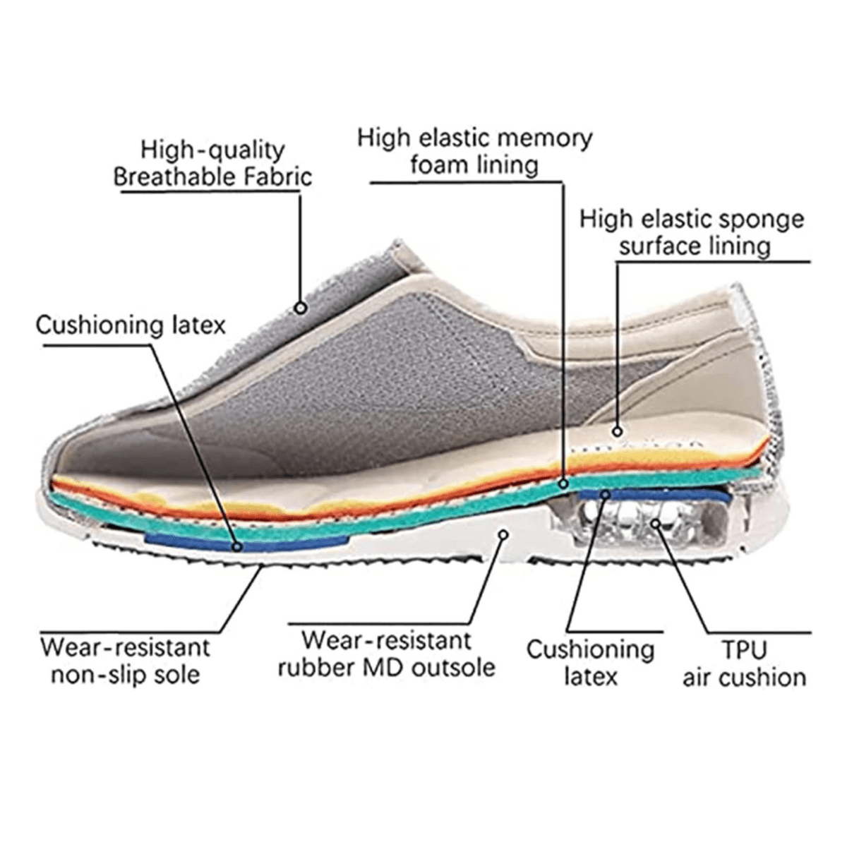 SWELLCOMFORT – Diabetic Shoes with Memory Foam and Zero-Drop Design