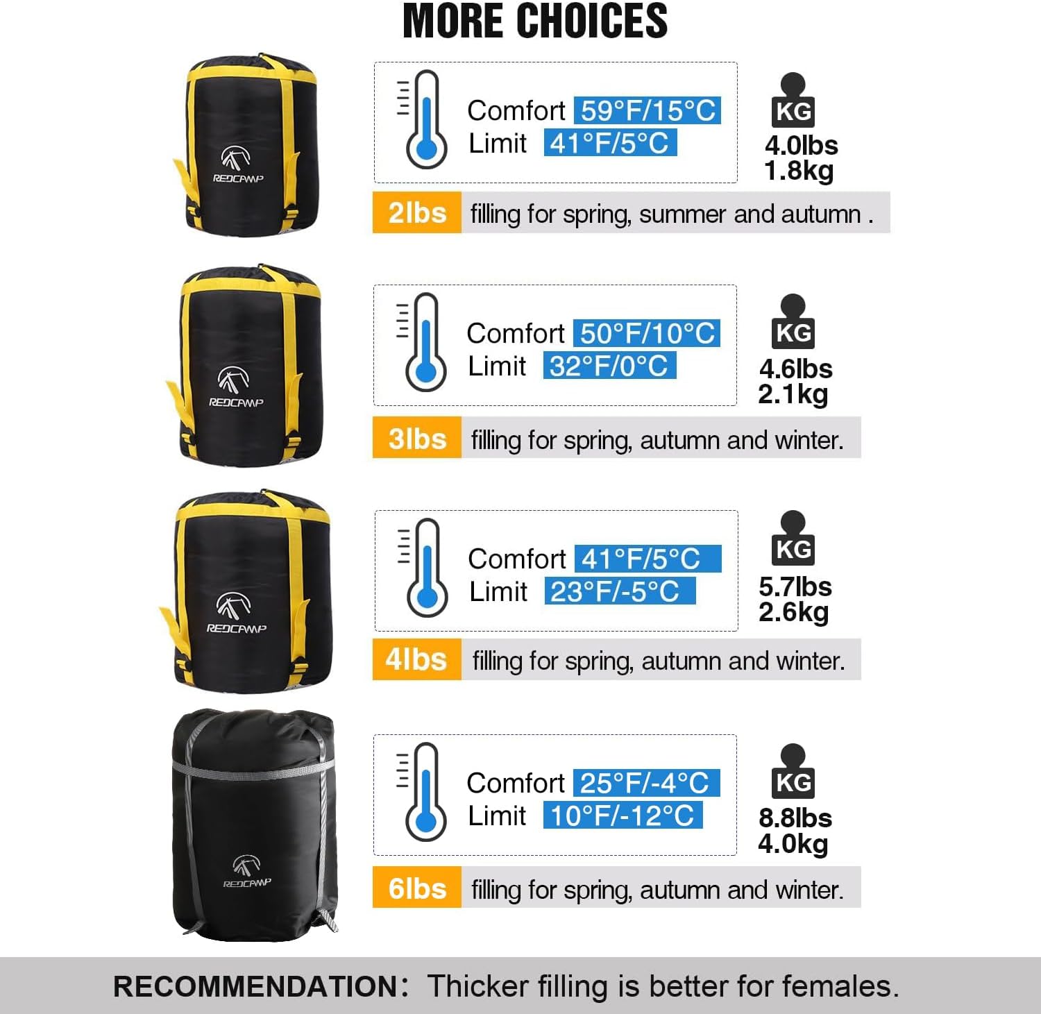 REDCAMP Cotton Flannel Sleeping Bag for Camping Backpacking, Adults Cold Weather Envelope Sleeping Bags with 2/3/4lbs Filling - Image 7